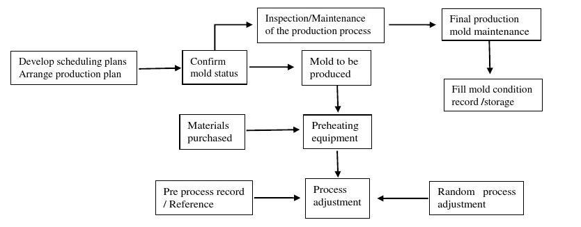 f&aacute;brica de embalagens de caixas personalizadas
