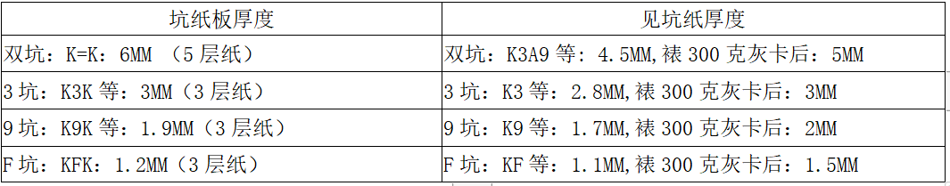 Papel&atilde;o ondulado