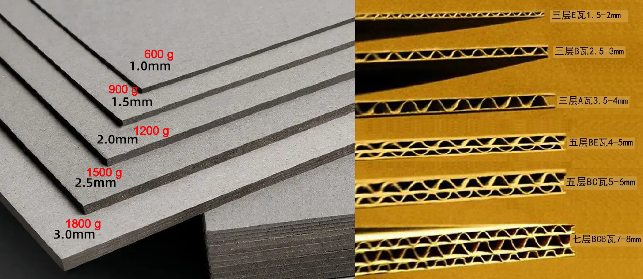 Como aplicar papelão duro em fábrica de caixas de papel para embalagens de anéis personalizados