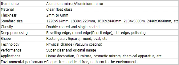 Especifica&ccedil;&atilde;o de informa&ccedil;&otilde;es de aviso de embalagem