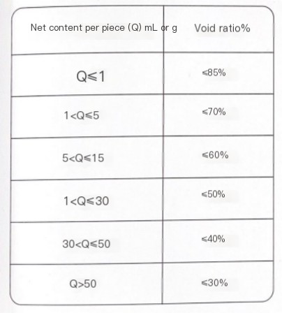 personaliza&ccedil;&atilde;o cosm&eacute;ticos embalagem boxes