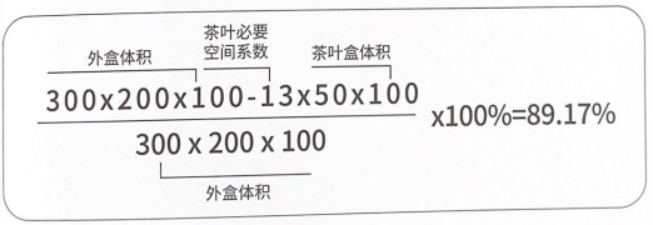 presente de papel box embalagem